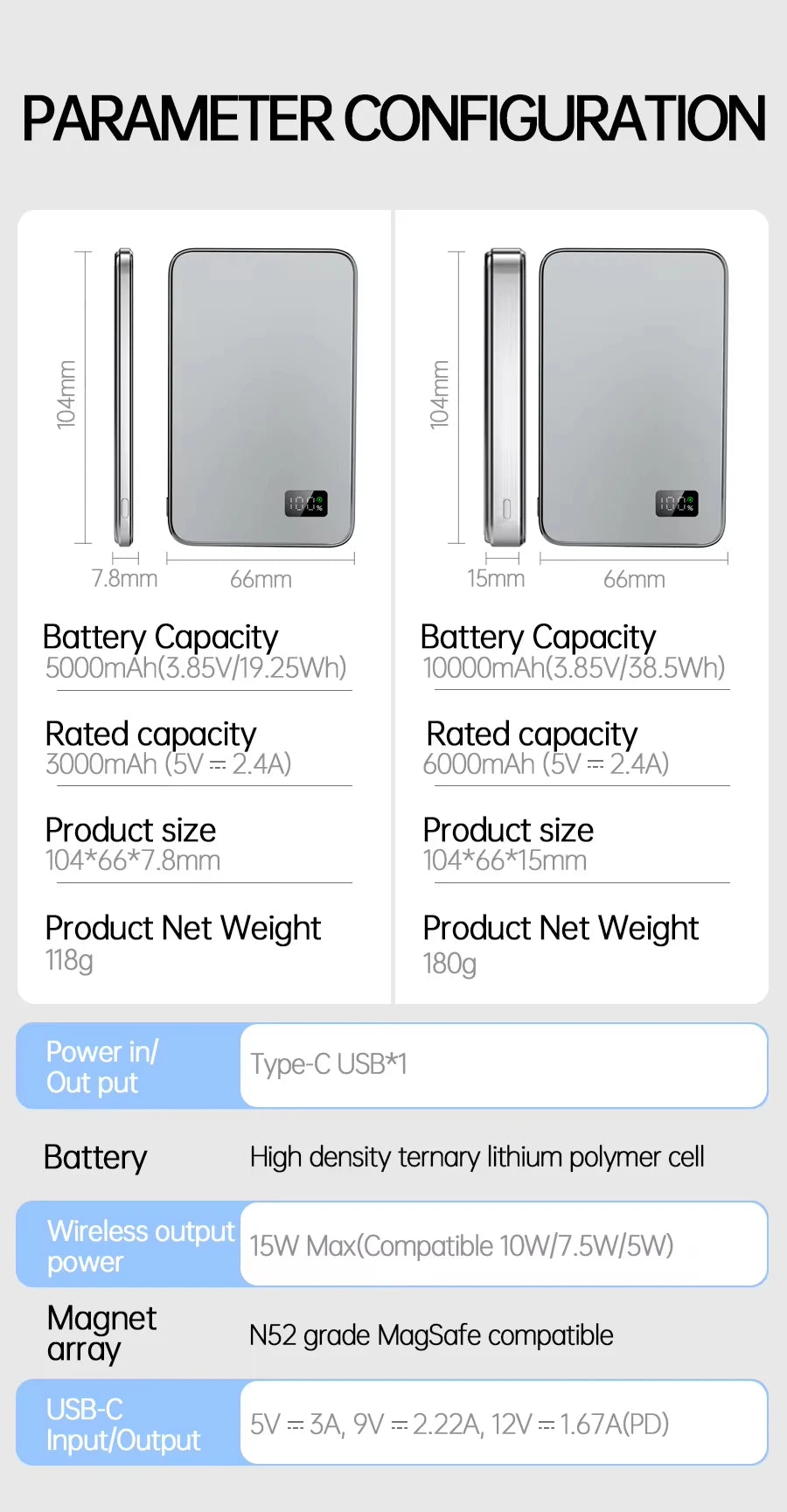 Ultra-Thin 10000mAh Magnetic Power Bank – 20W Wireless Fast Charging for MagSafe, USB-C & Display