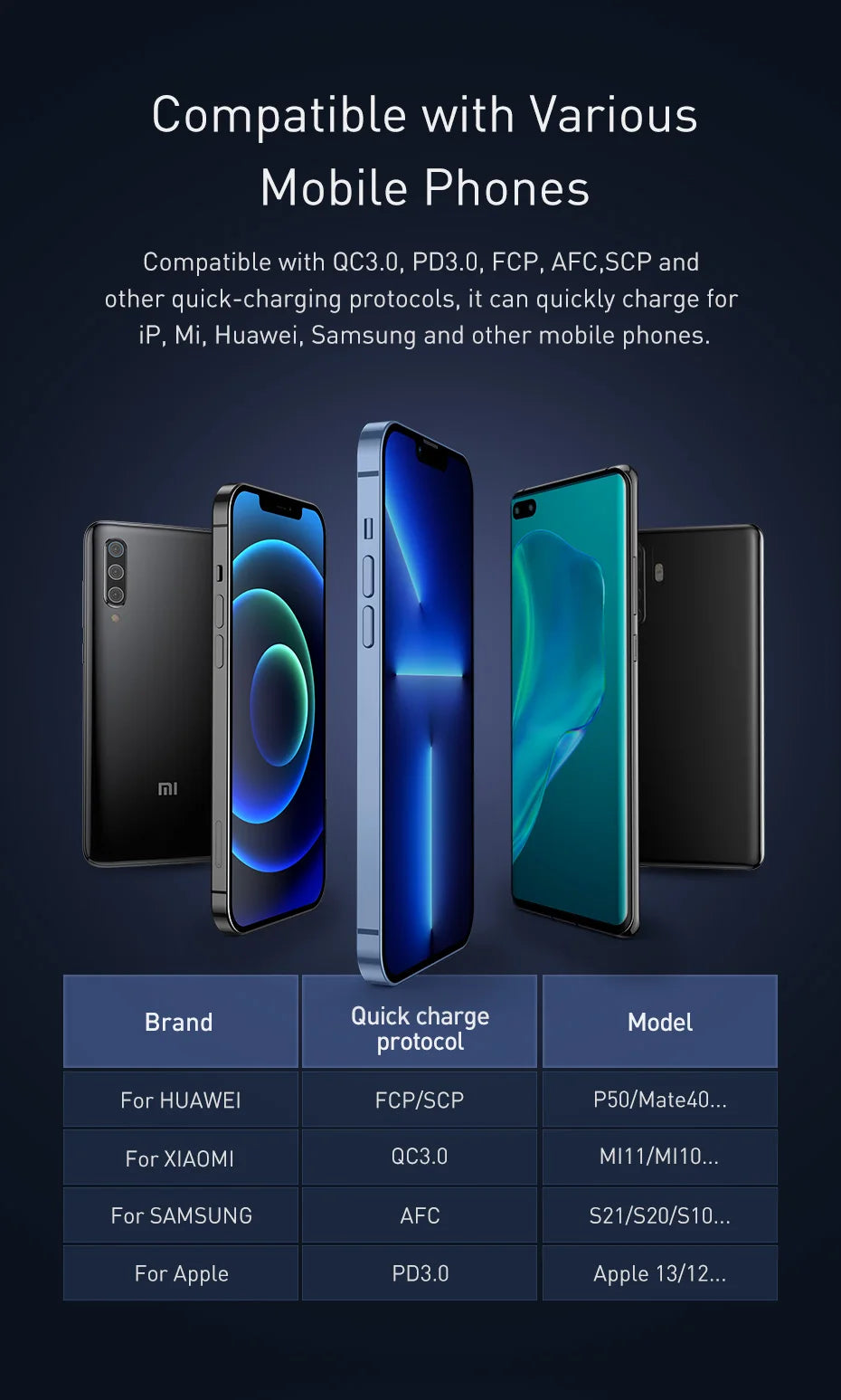 Baseus 20000mAh/10000mAh Power Bank – PD 22.5W Fast Charging, Digital Display, Dual USB & Type-C