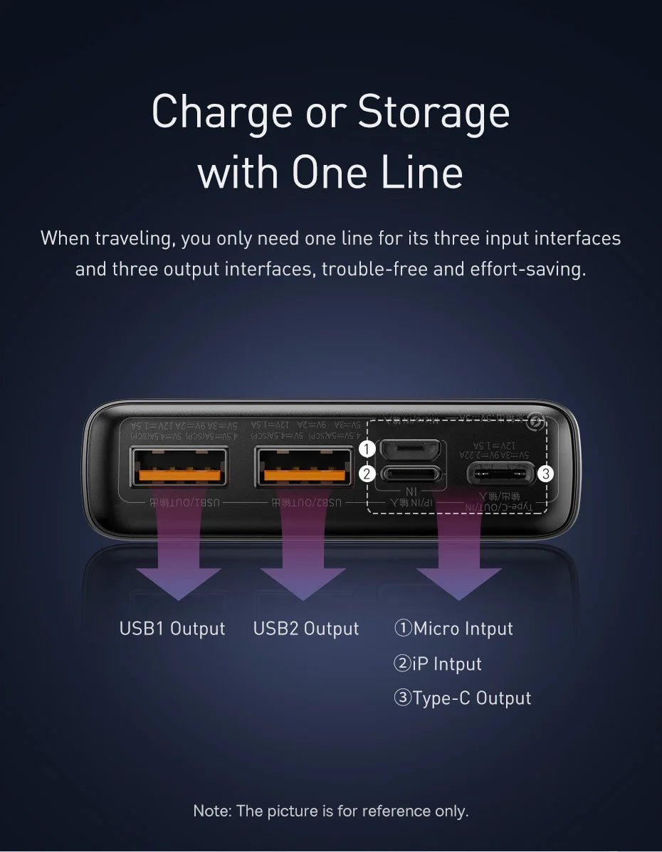 Baseus 20000mAh/10000mAh Power Bank – PD 22.5W Fast Charging, Digital Display, Dual USB & Type-C