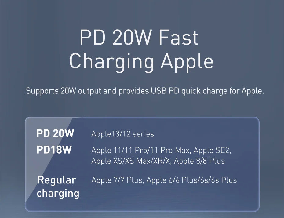 Baseus 20000mAh/10000mAh Power Bank – PD 22.5W Fast Charging, Digital Display, Dual USB & Type-C