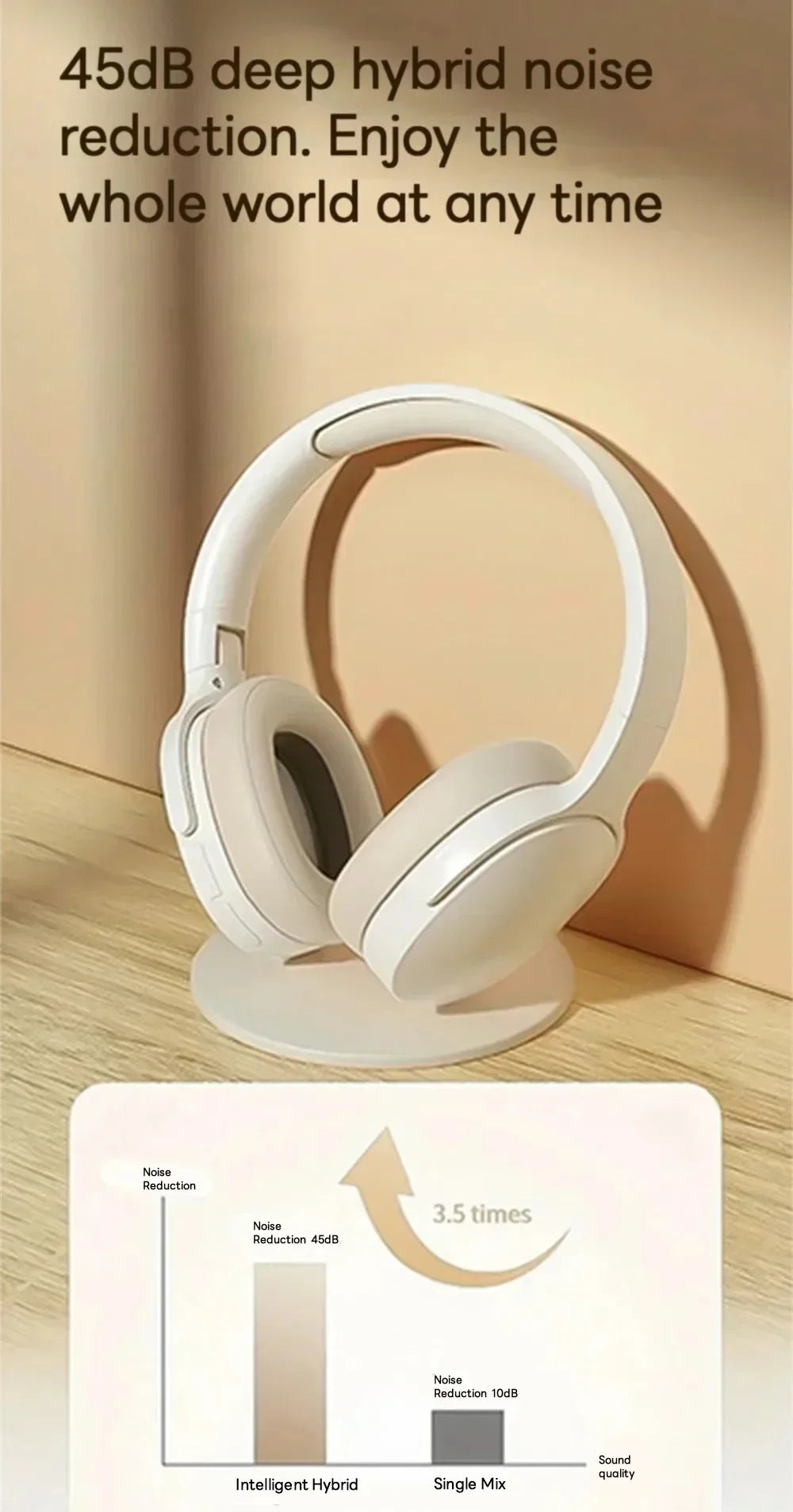 Wireless Bluetooth Headphones Over HIFI Bluetooth 5.3 Over-Ear Headphones – Noise Cancelling, TF/AUX, 10H Playtime